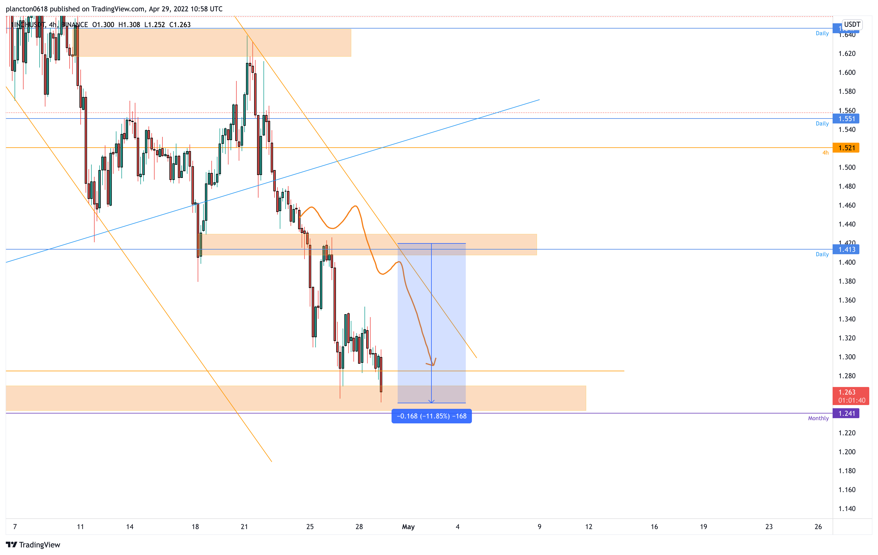 BINANCE:1INCHUSDT Chart Image by InkyGrip