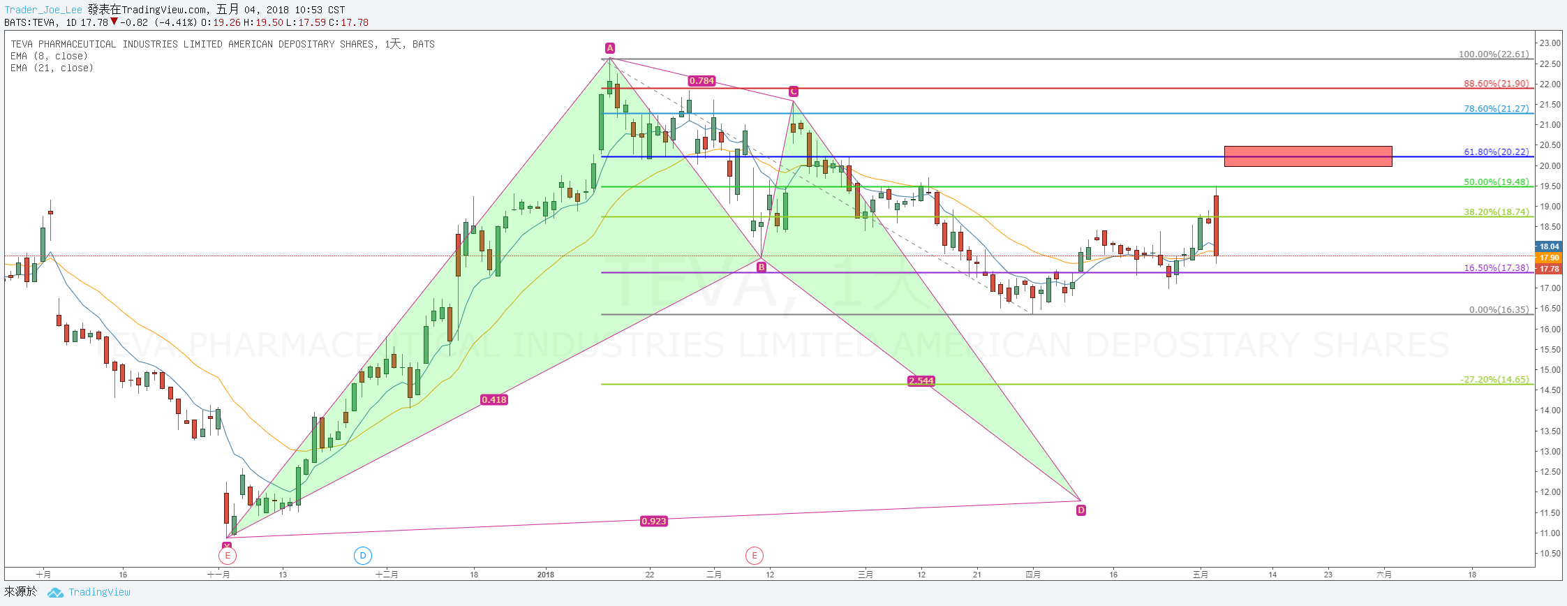  Chart Image