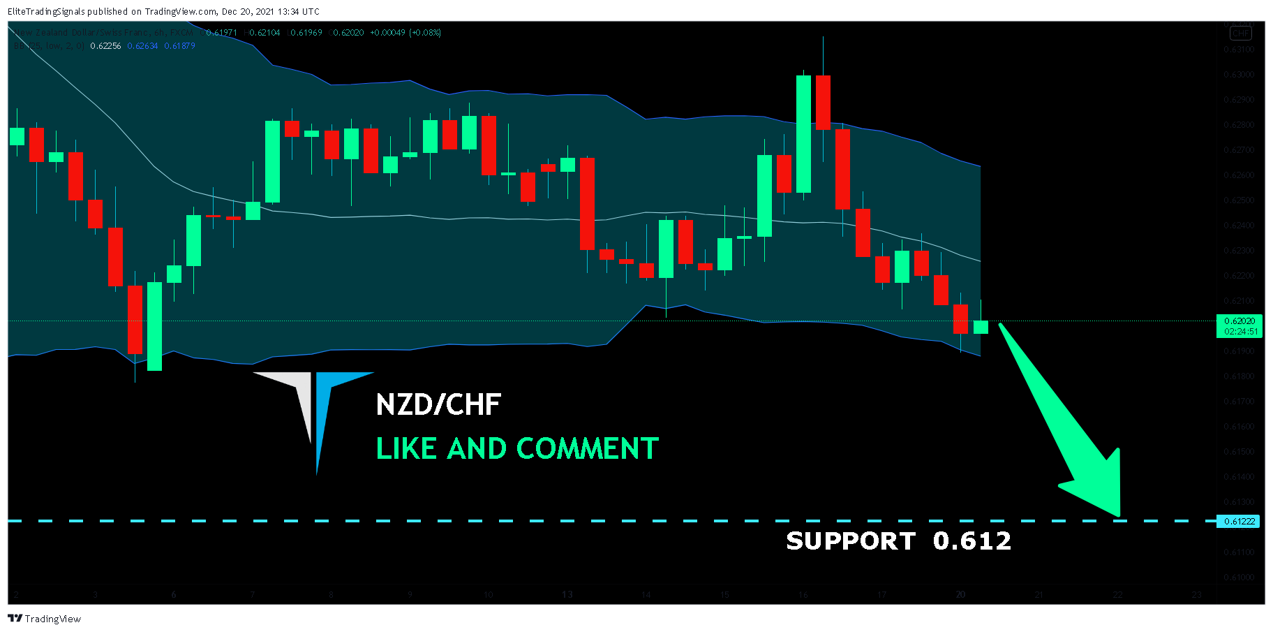 FX:NZDCHF Chart Image by EliteTradingSignals