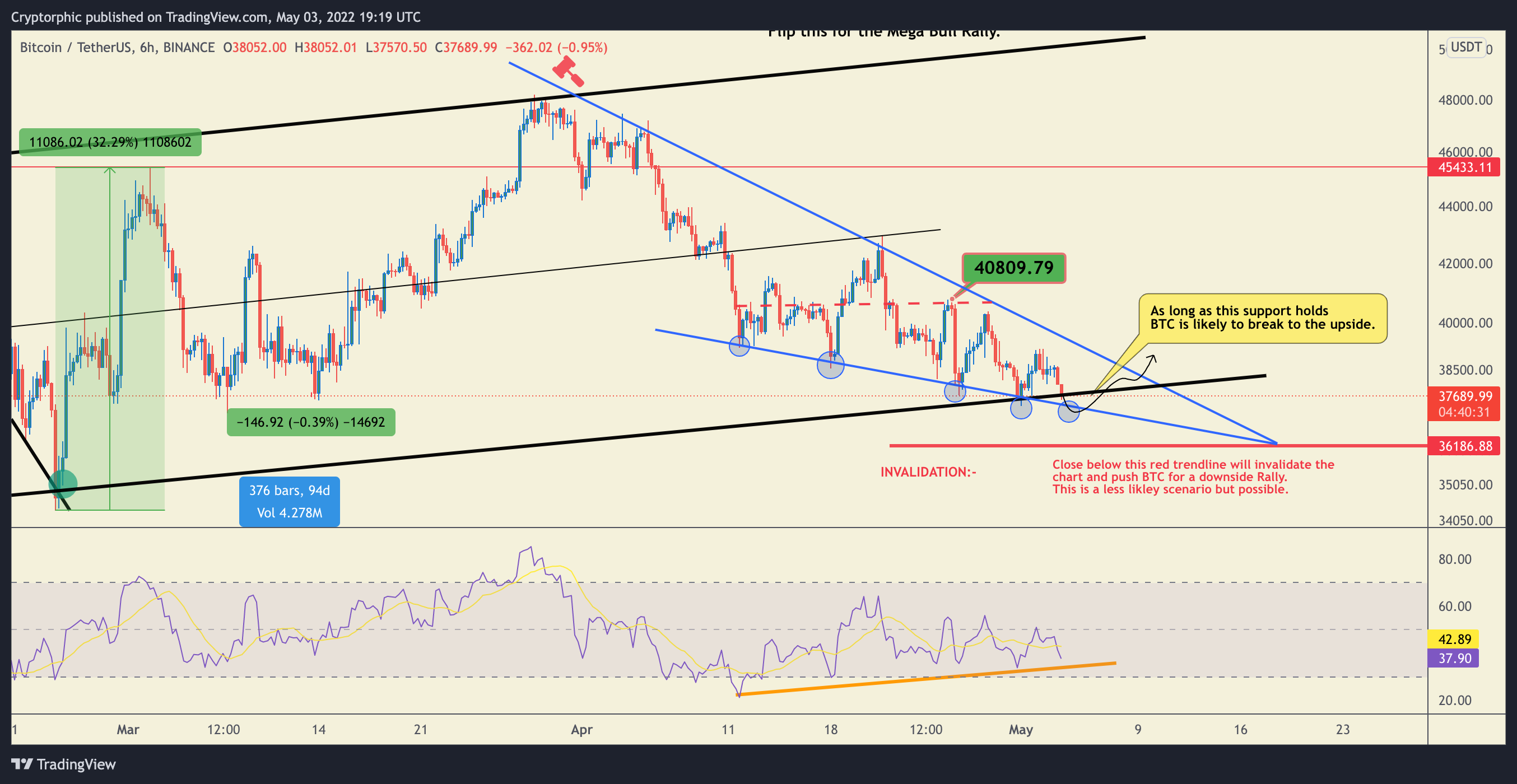 BINANCE:BTCUSDT Chart Image by Cryptorphic