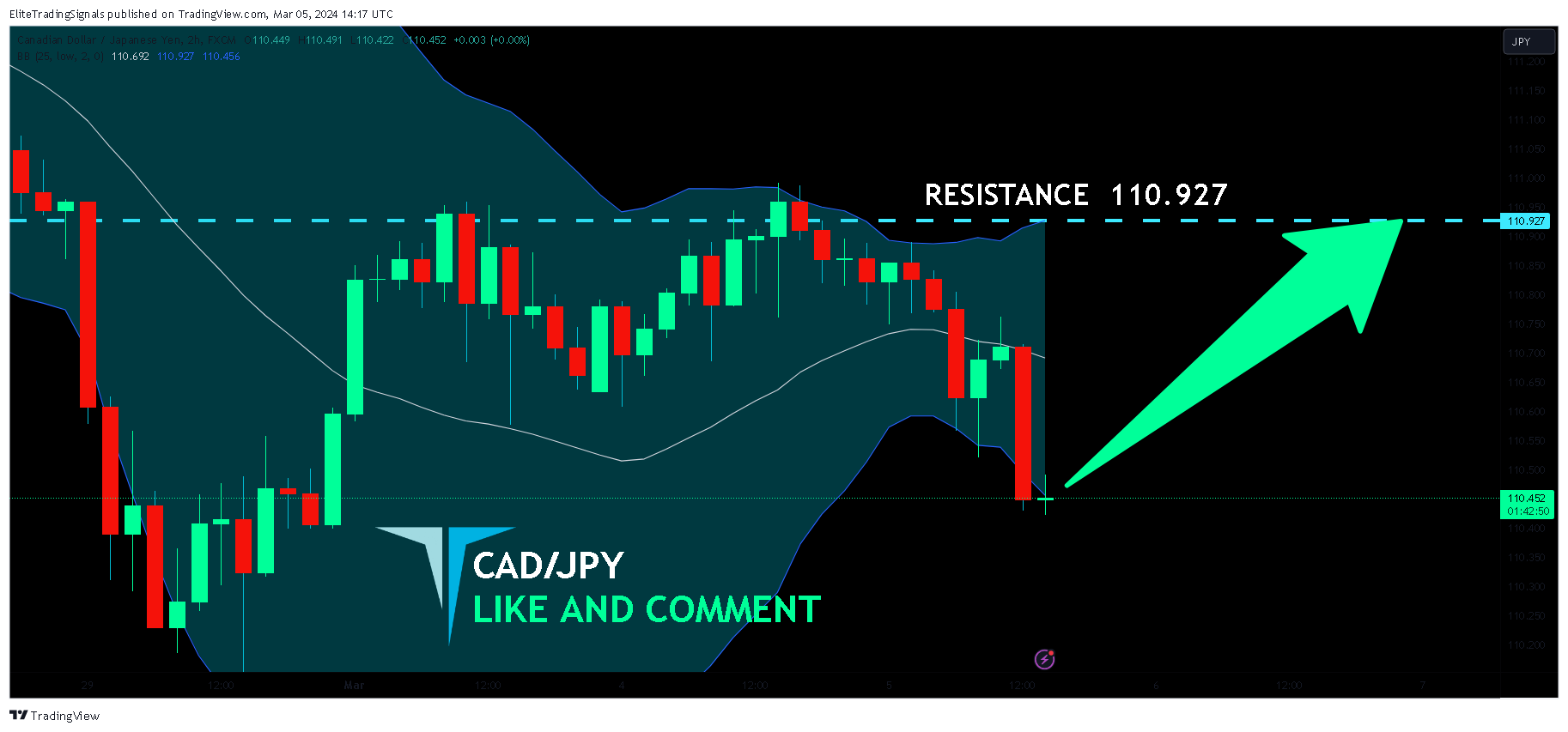 FX:CADJPY Chart Image by EliteTradingSignals