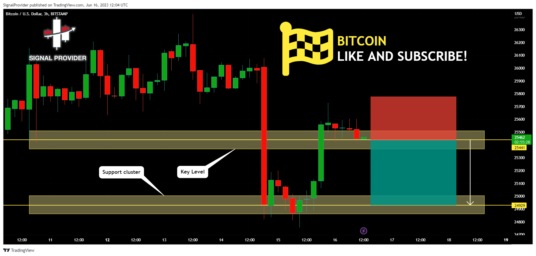 BITSTAMP:BTCUSD Chart Image by SignalProvider