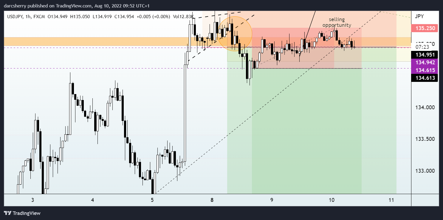 FX:USDJPY Chart Image by darcsherry