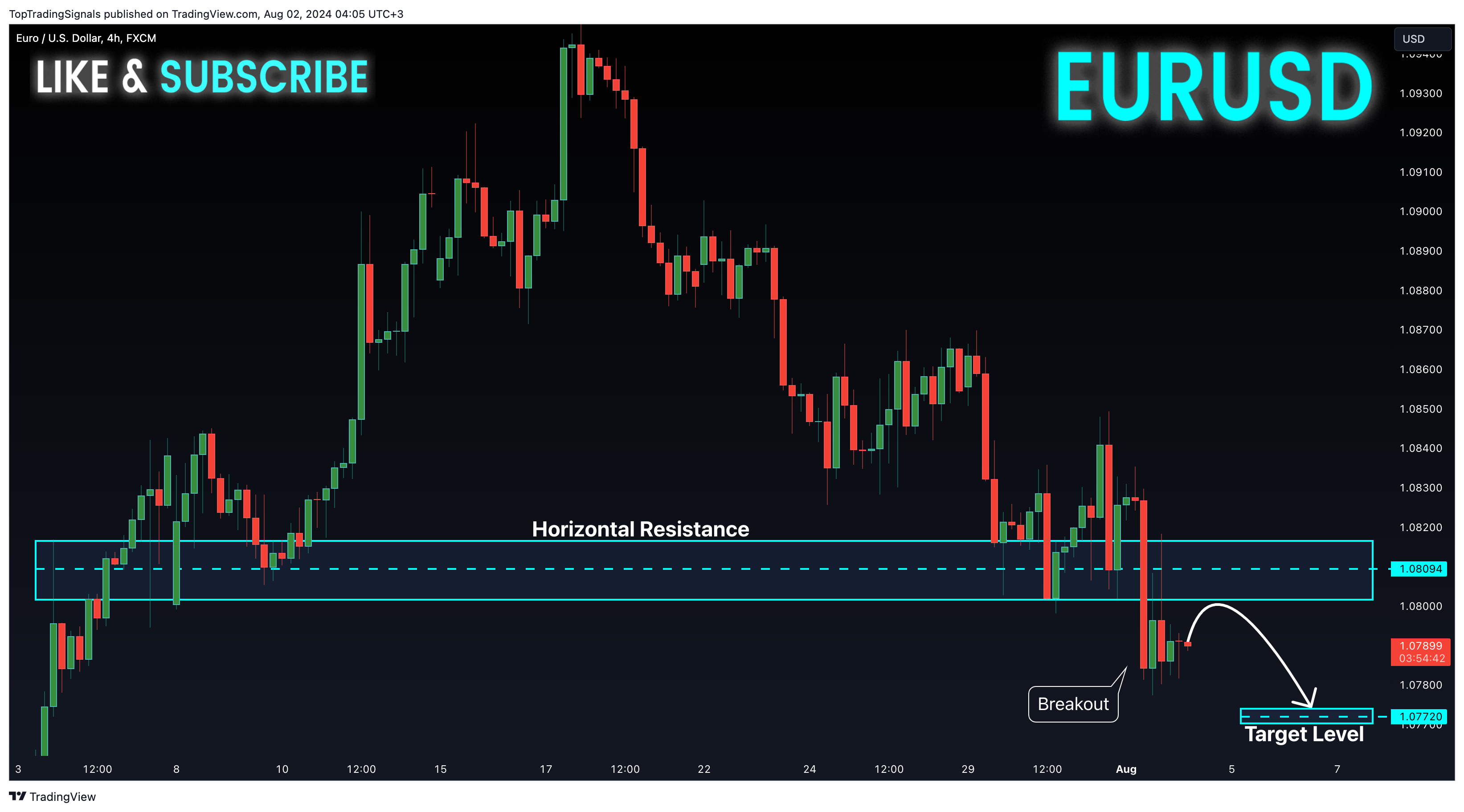 FX:EURUSD Chart Image by TopTradingSignals