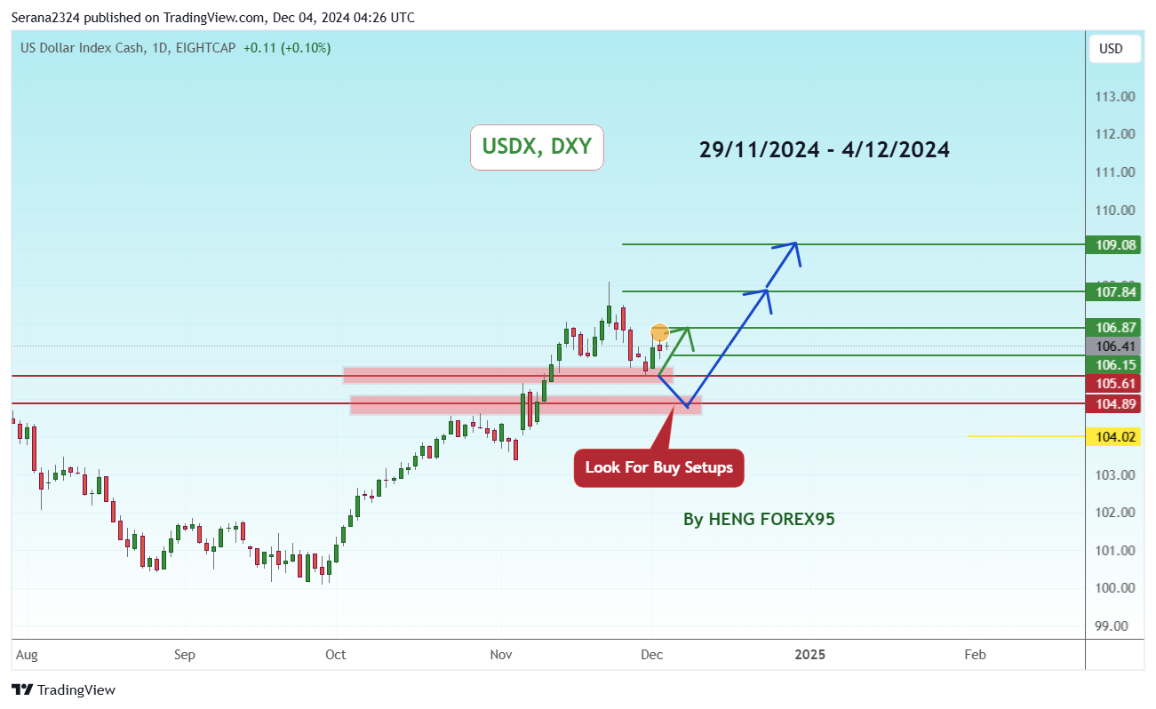 EIGHTCAP:USDX Chart Image by Serana2324