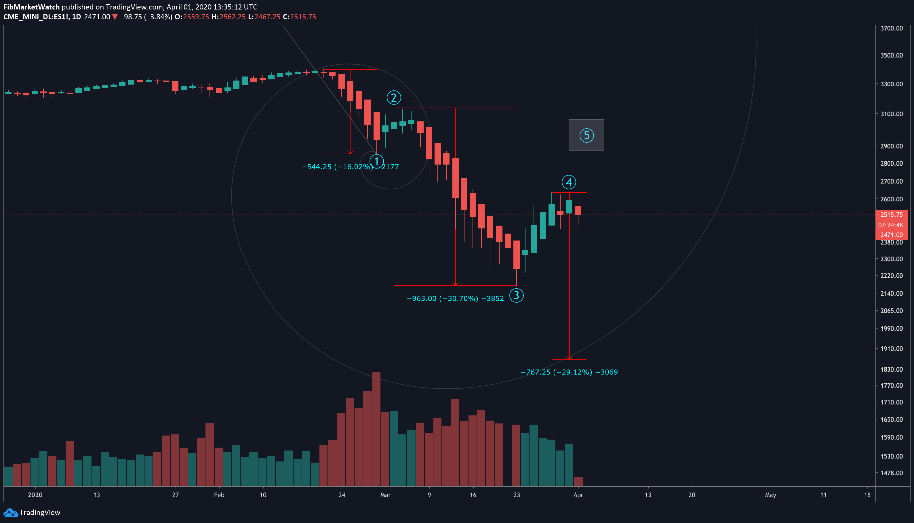  Chart Image