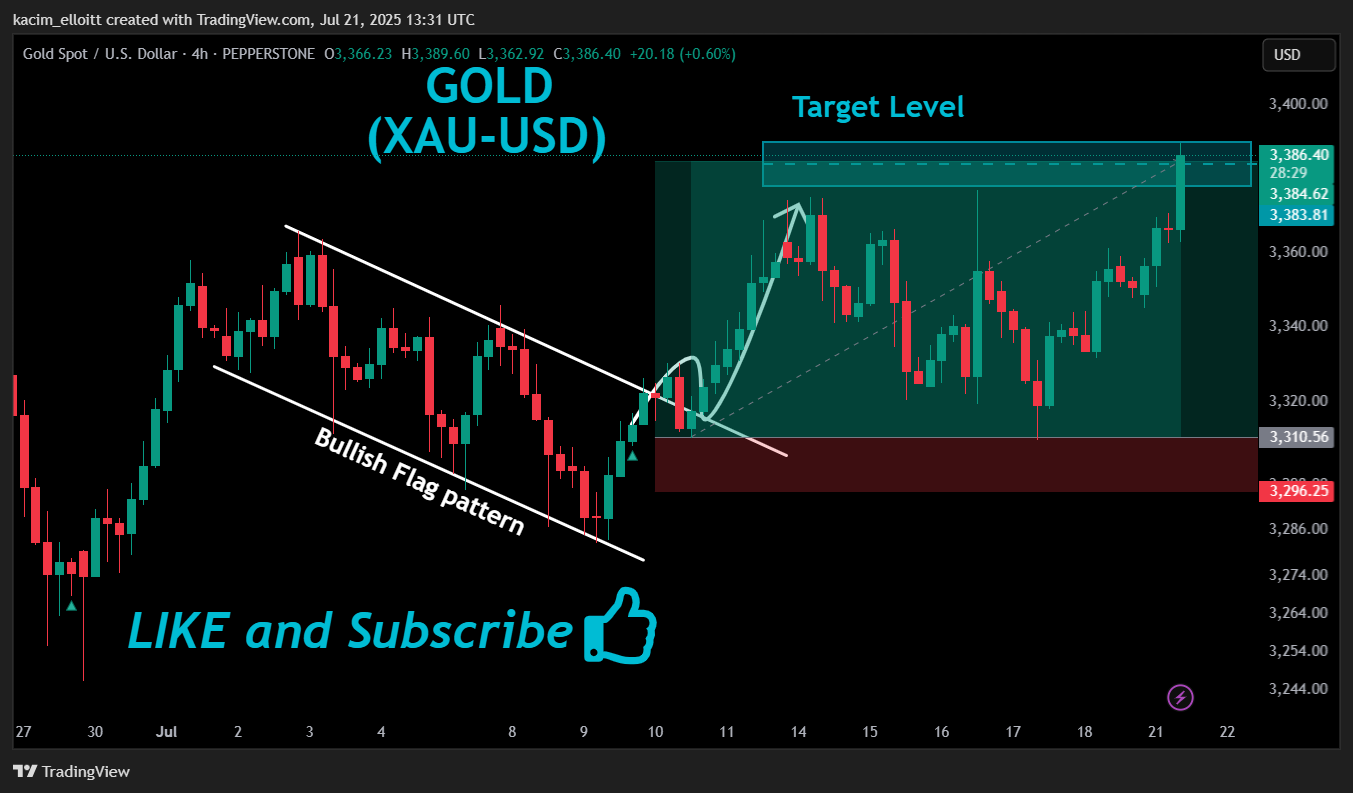 PEPPERSTONE:XAUUSD Chart Image by kacim_elloitt