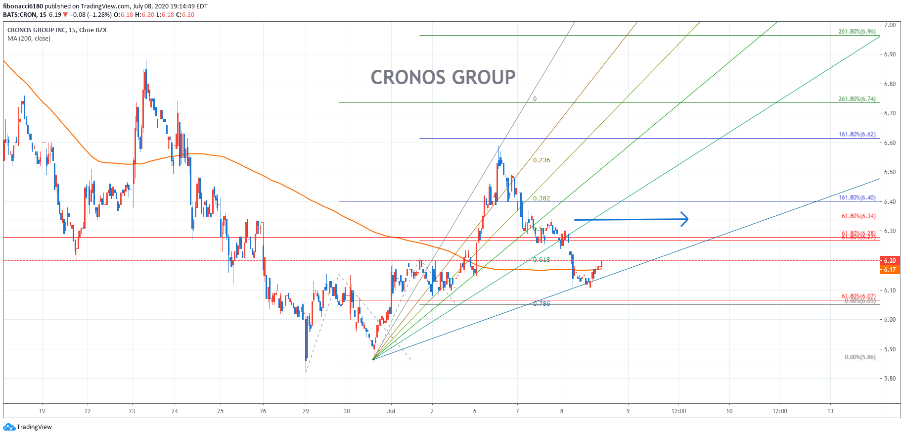  Chart Image