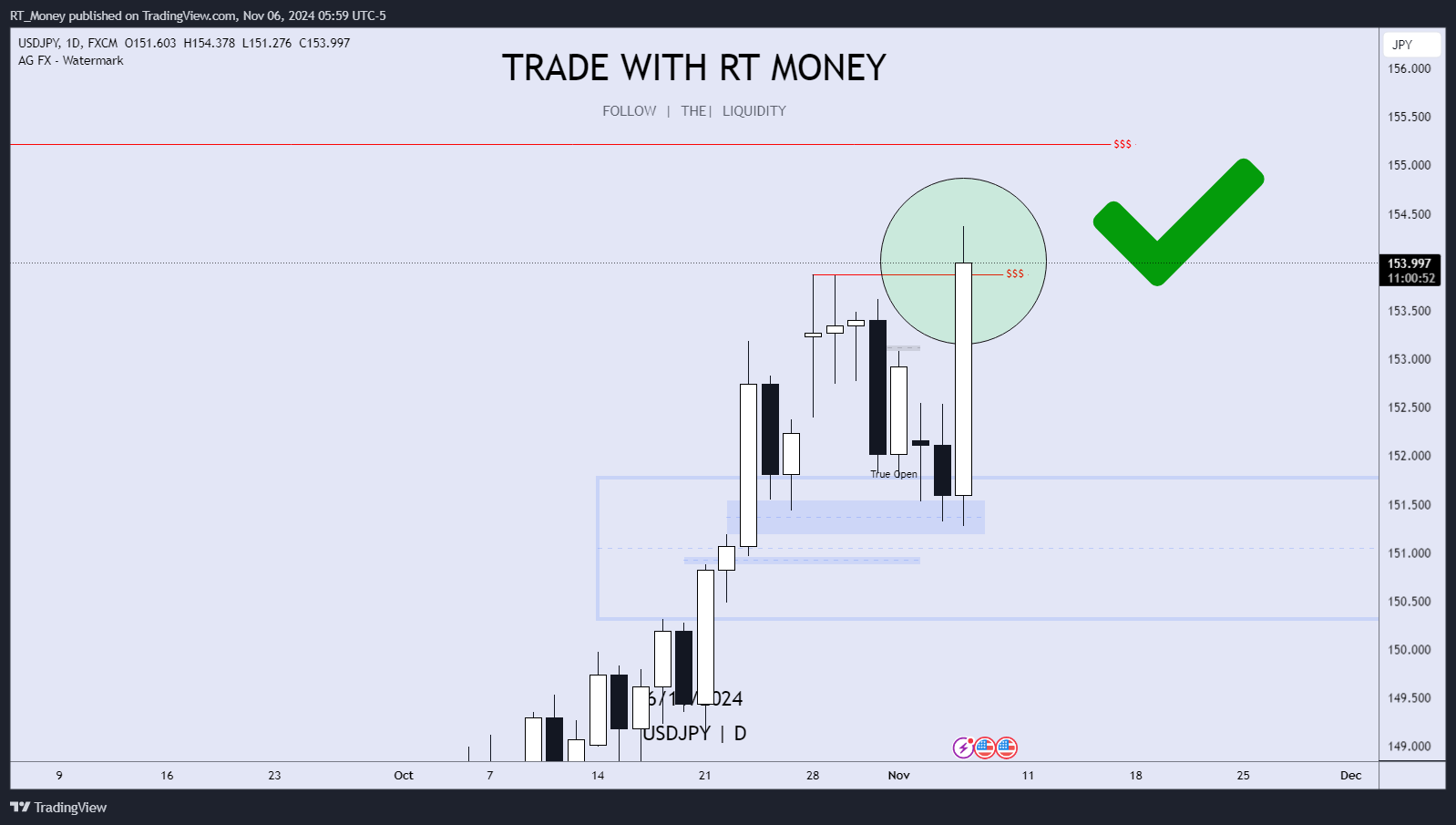 FX:USDJPY Chart Image by RT_Money
