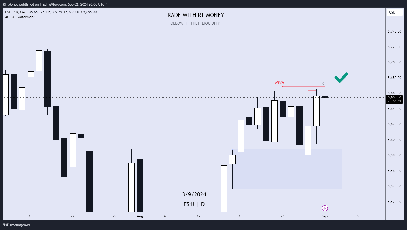 CME_MINI:ES1! Chart Image by RT_Money