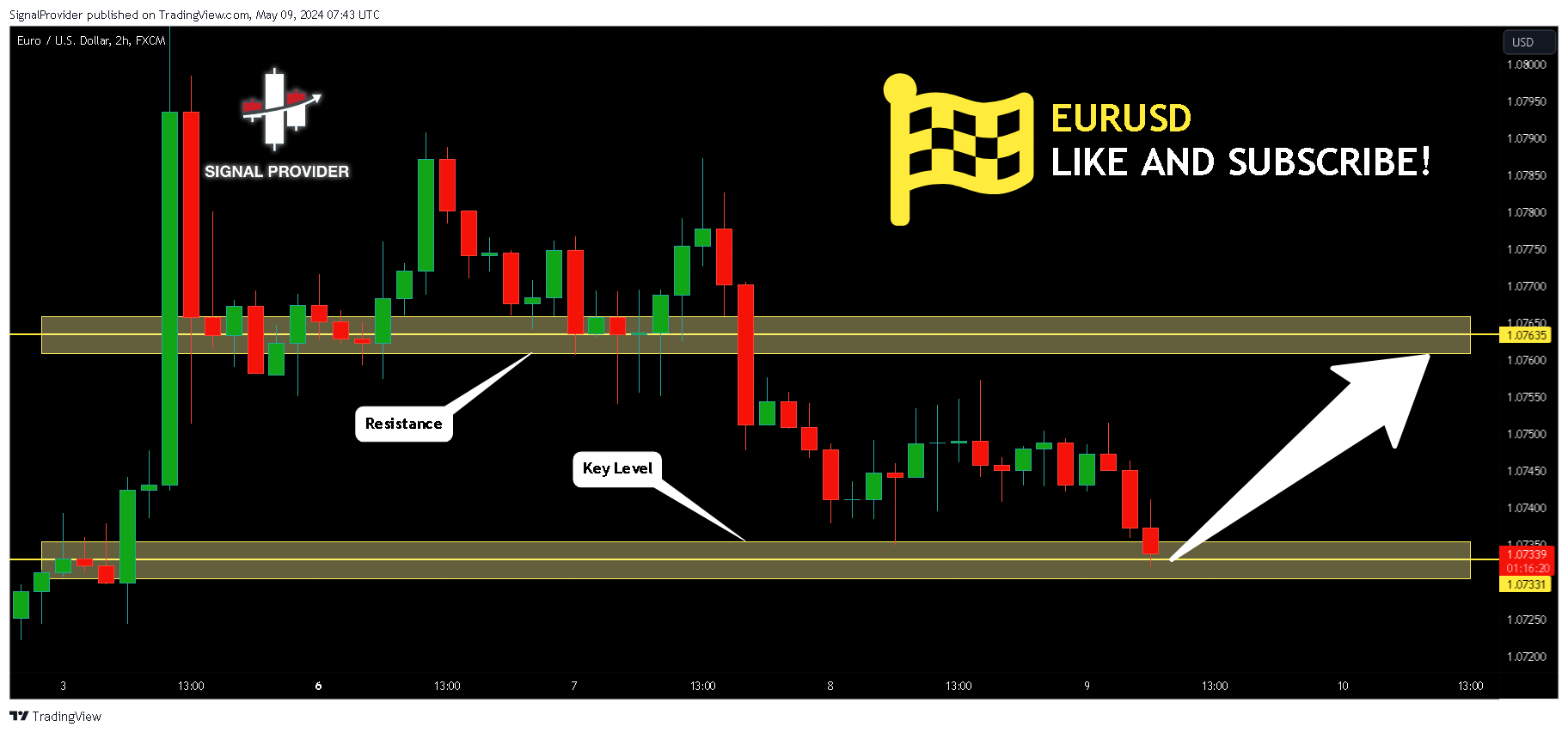 FX:EURUSD Chart Image by SignalProvider