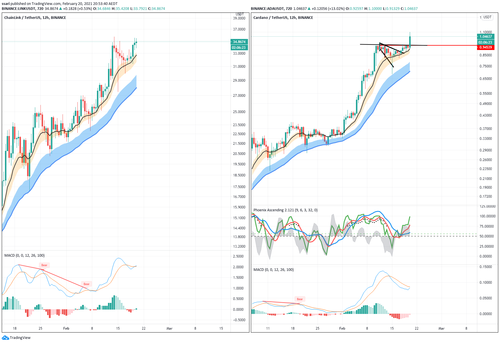  Chart Image