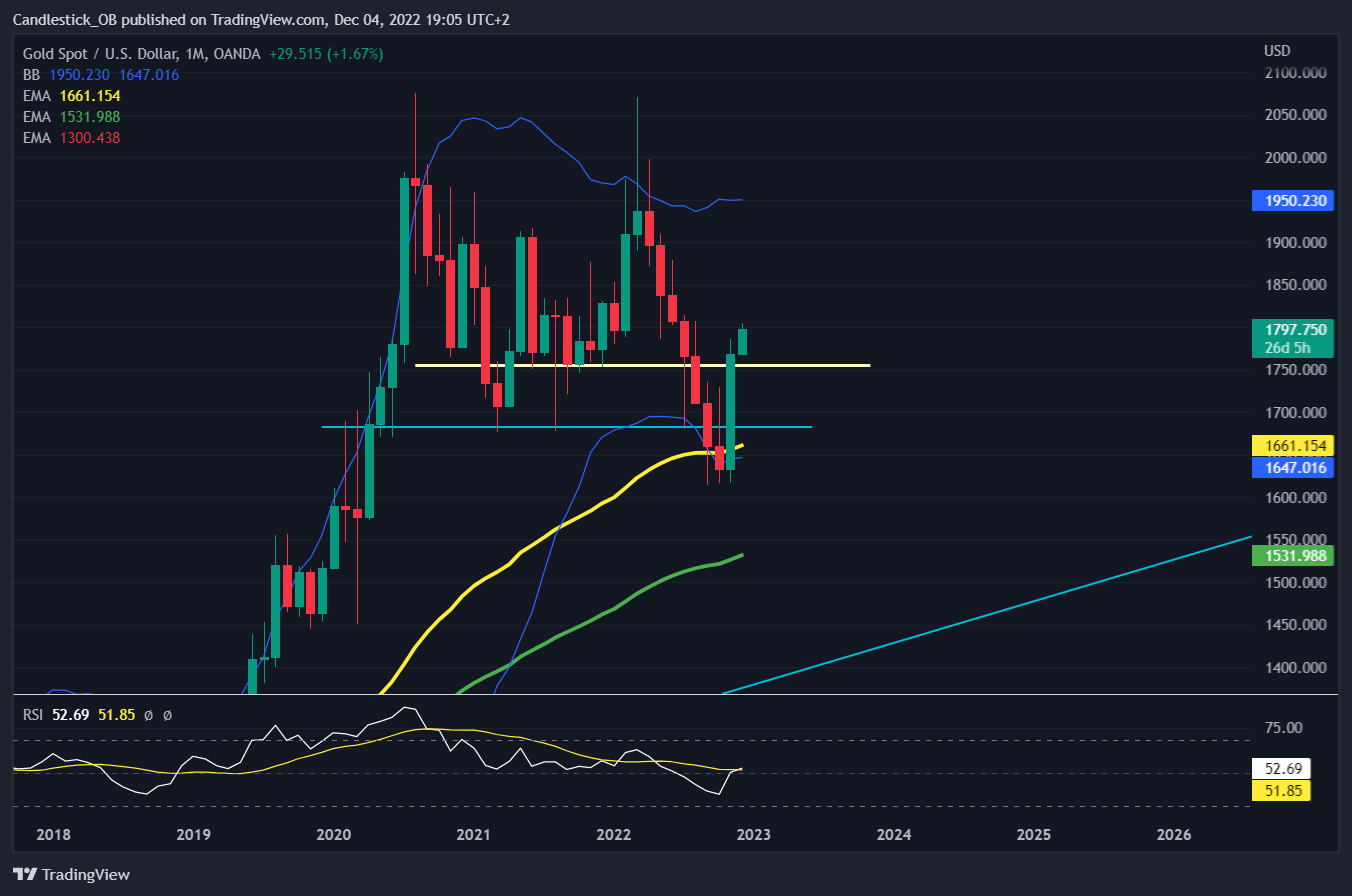 OANDA:XAUUSD Chart Image by Candlestick_OB