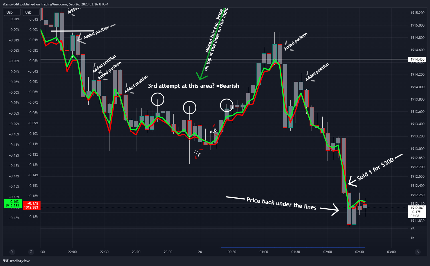 OANDA:XAUUSD-BATS:SPY/OANDA:XAUUSD-TVC:DXY*2/OANDA:XAUUSD Chart Image by iCantw84it