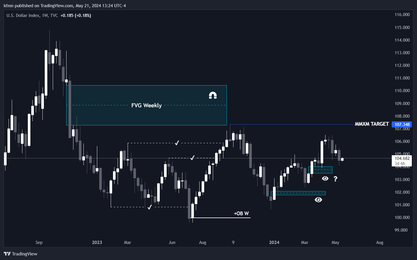 TVC:DXY Chart Image by kfmn