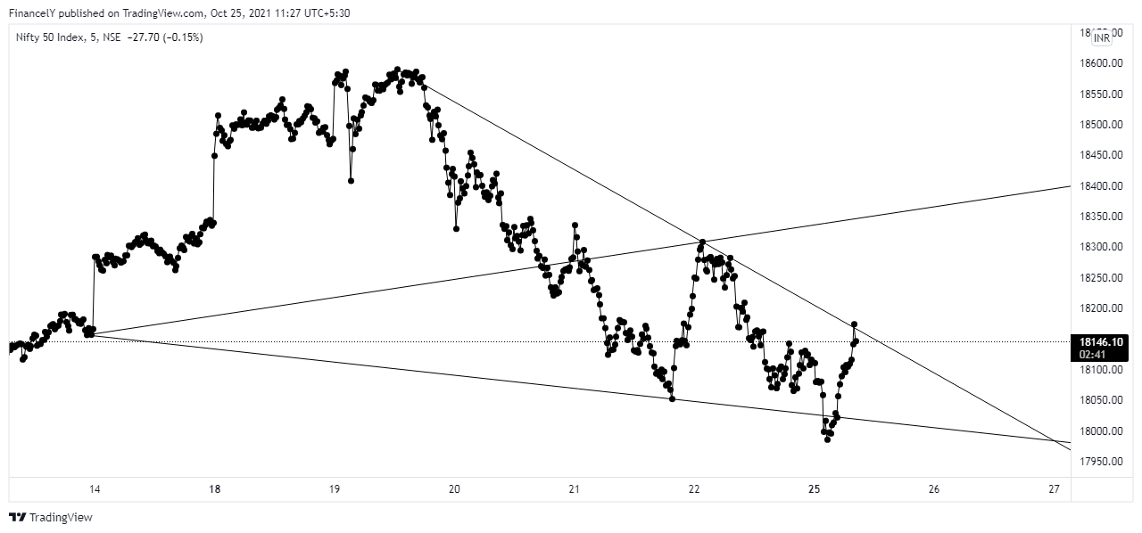 NSE:NIFTY Chart Image by AdarshDey
