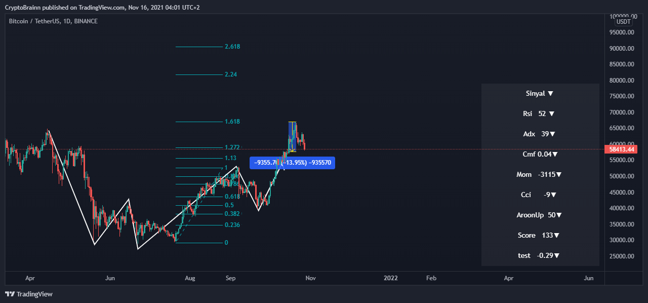 BINANCE:BTCUSDT Chart Image by CryptoBrainn