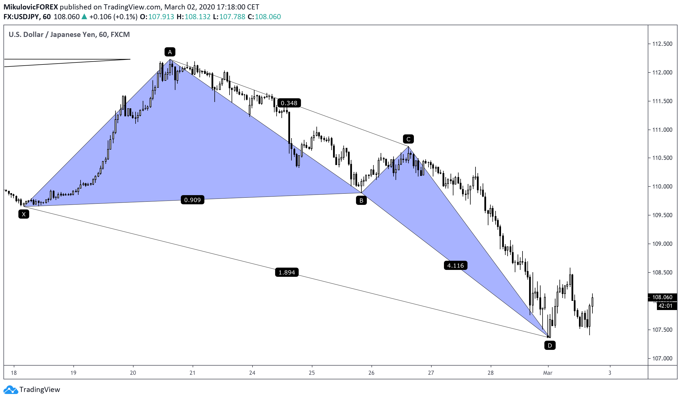  Chart Image