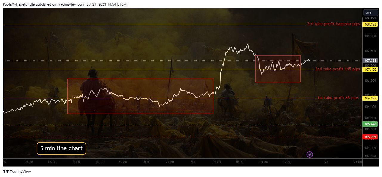 FX:CADJPY Chart Image by PopiaMytravelbirdie
