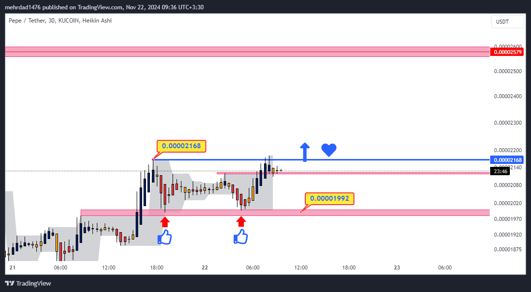 KUCOIN:PEPEUSDT Chart Image by mehrdad1476