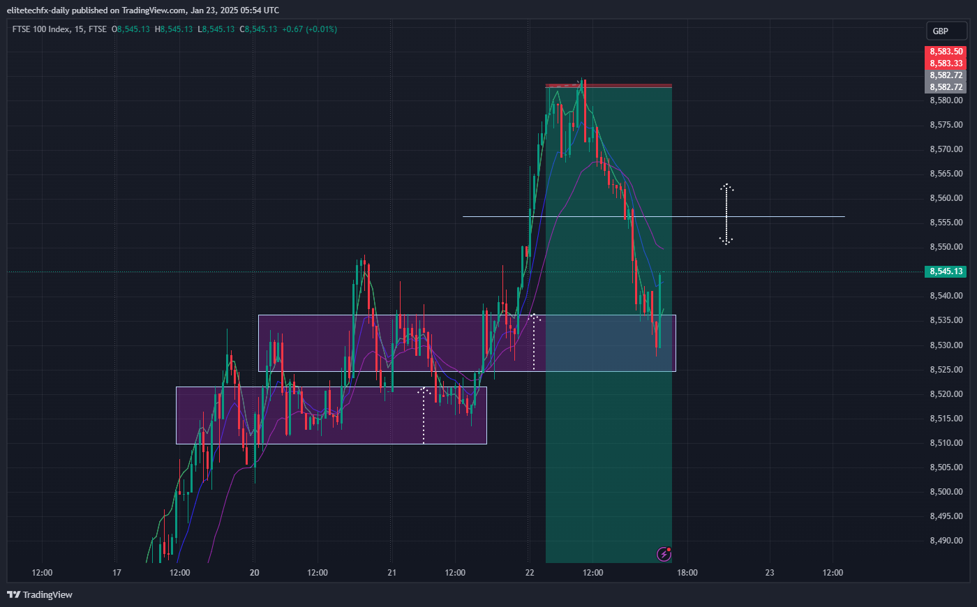 FTSE_DLY:UKX Chart Image by elitetechfx-daily