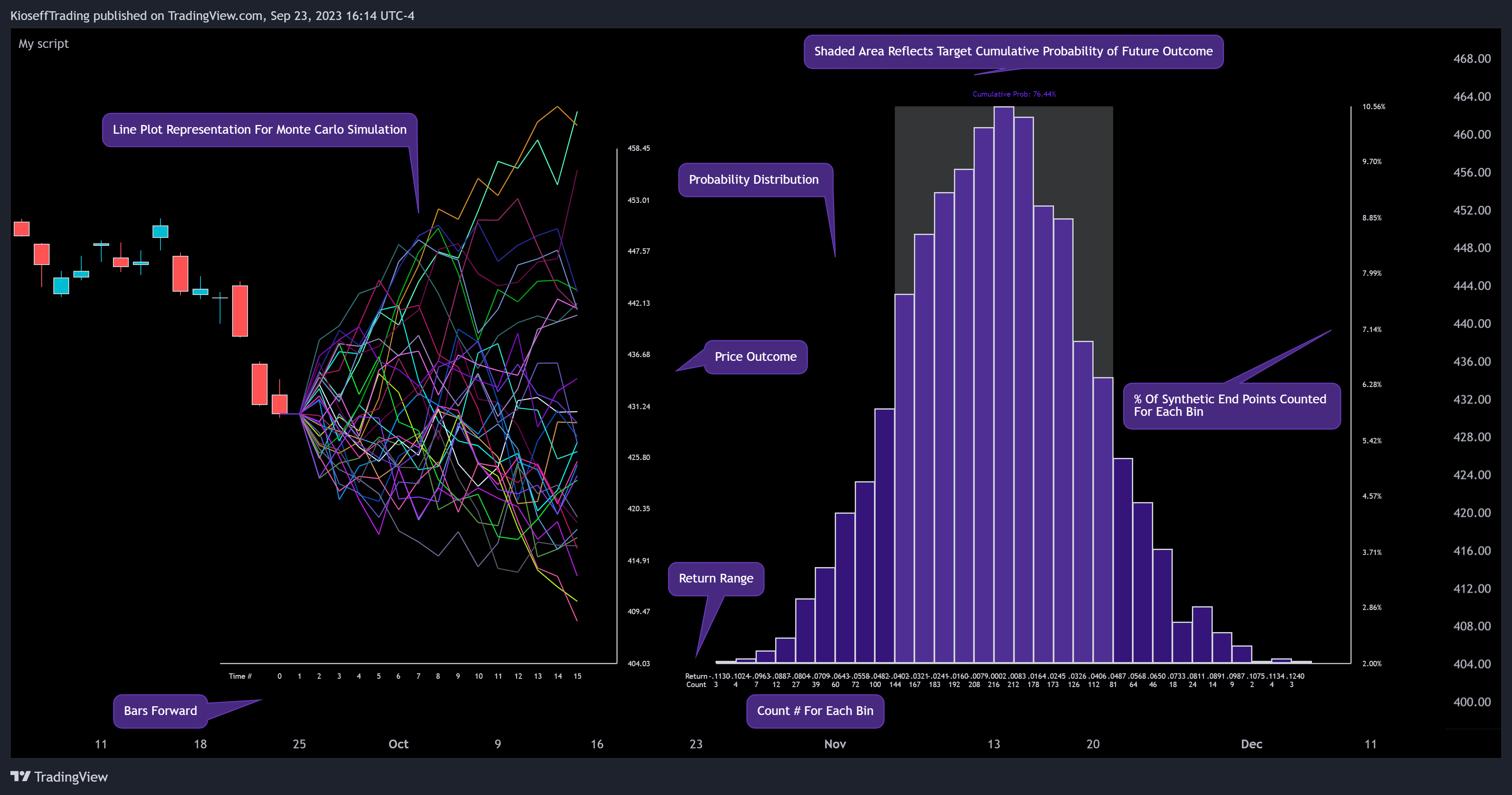 BATS:SPY Chart Image by KioseffTrading