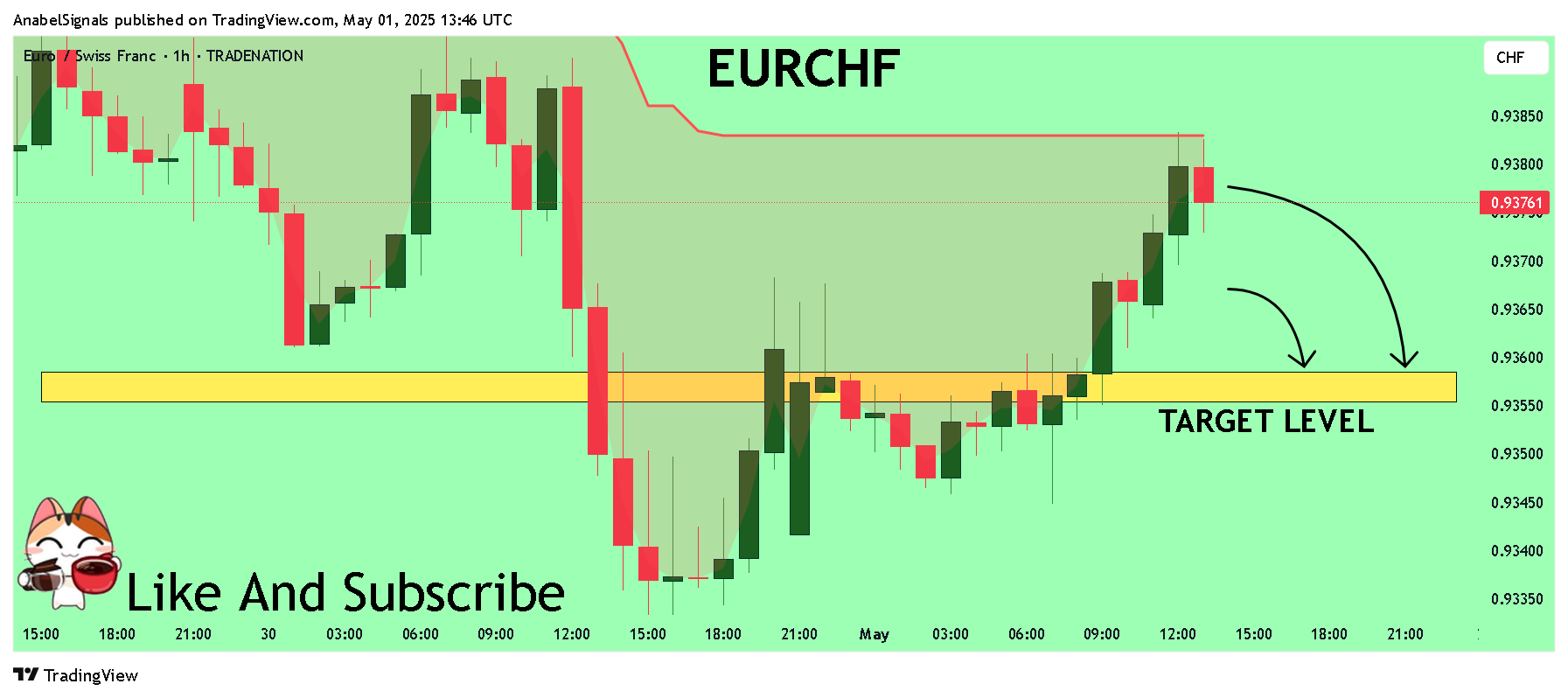 TRADENATION:EURCHF Chart Image by AnabelSignals