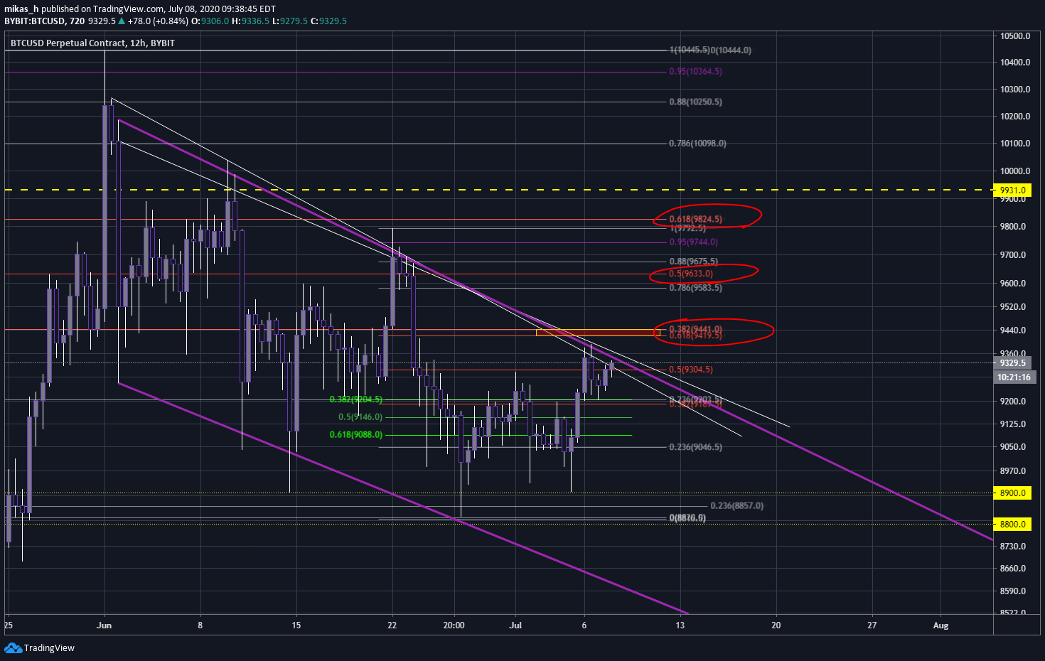  Chart Image