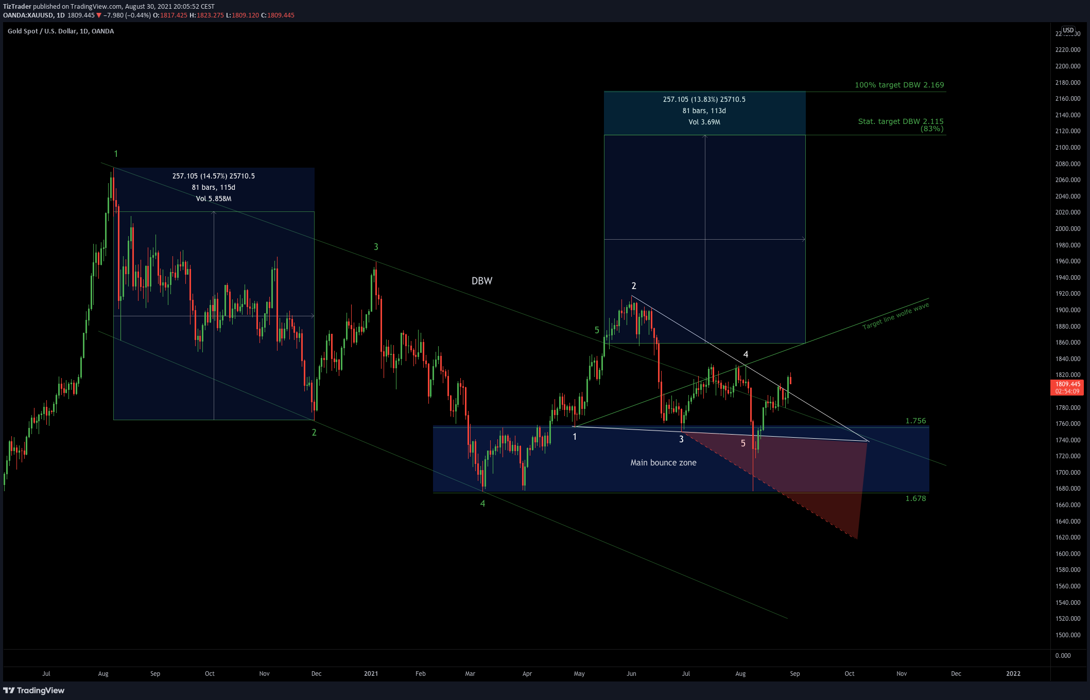  Chart Image