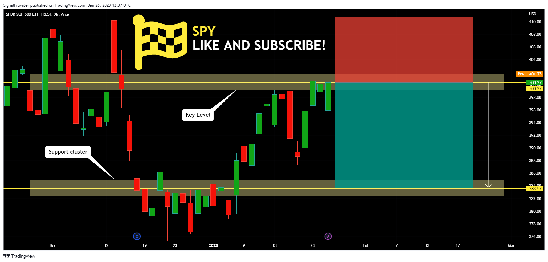AMEX:SPY Chart Image by SignalProvider