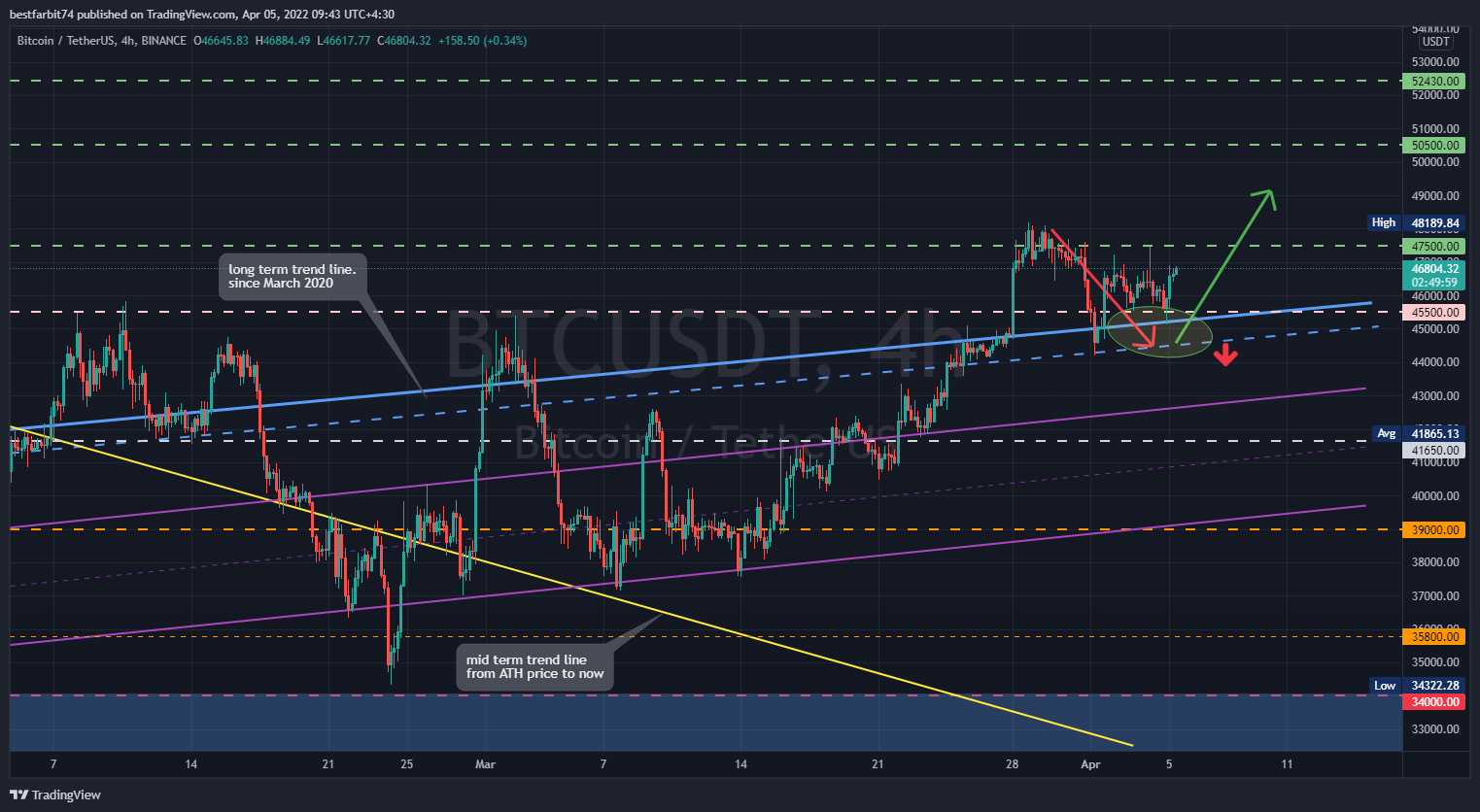 BINANCE:BTCUSDT Chart Image by bestfarbit74