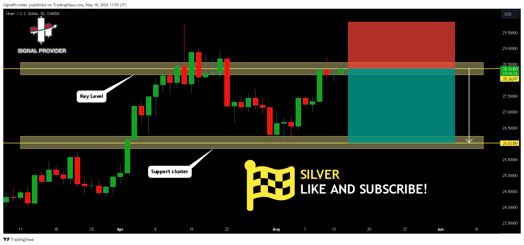 OANDA:XAGUSD Chart Image by SignalProvider