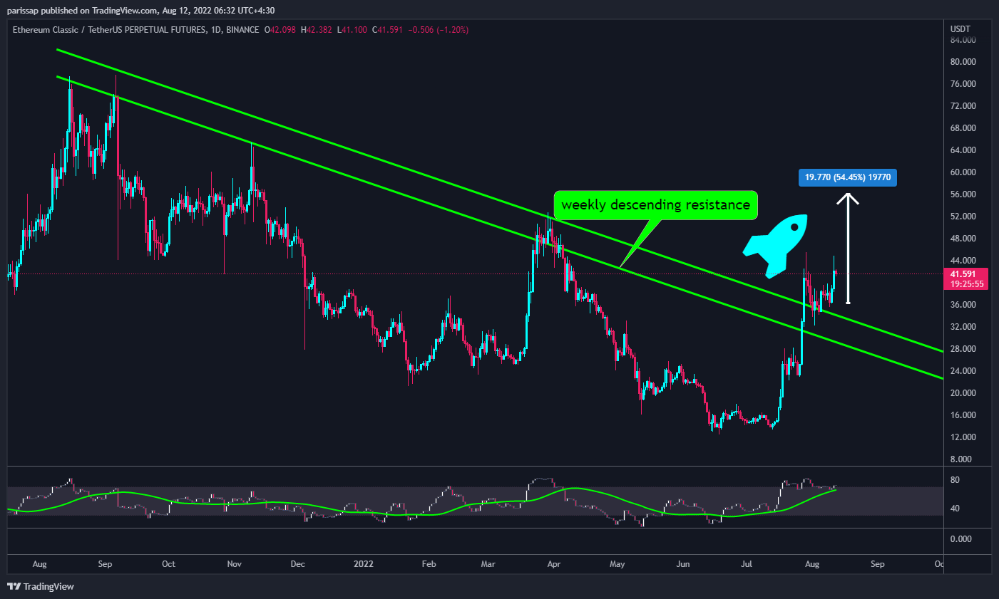 BINANCE:ETCUSDTPERP Chart Image by parissap