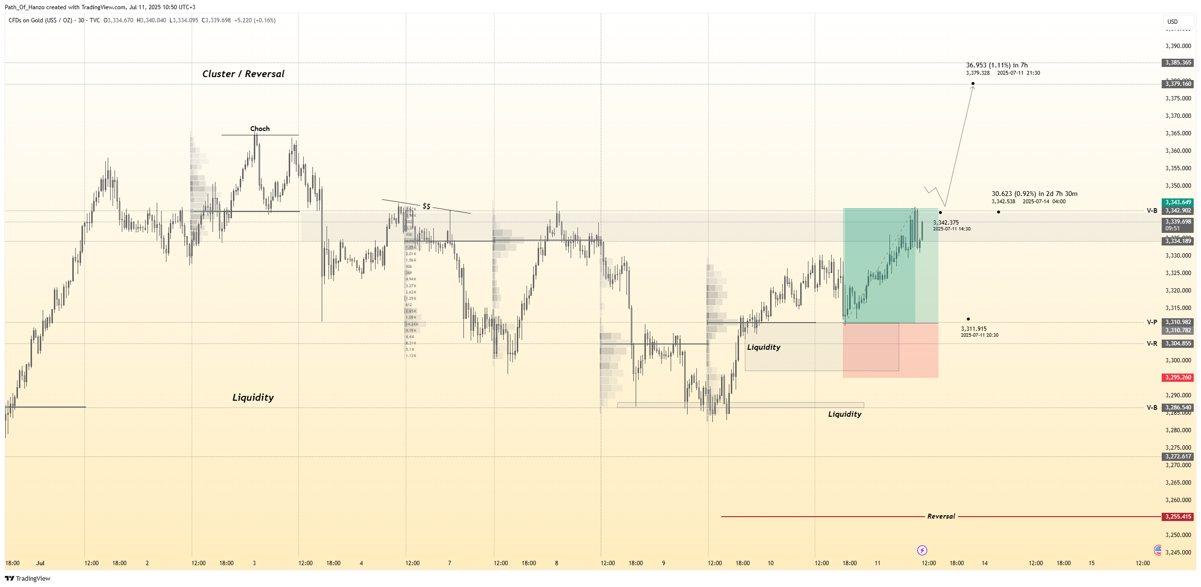 TVC:GOLD Chart Image by Path_Of_Hanzo