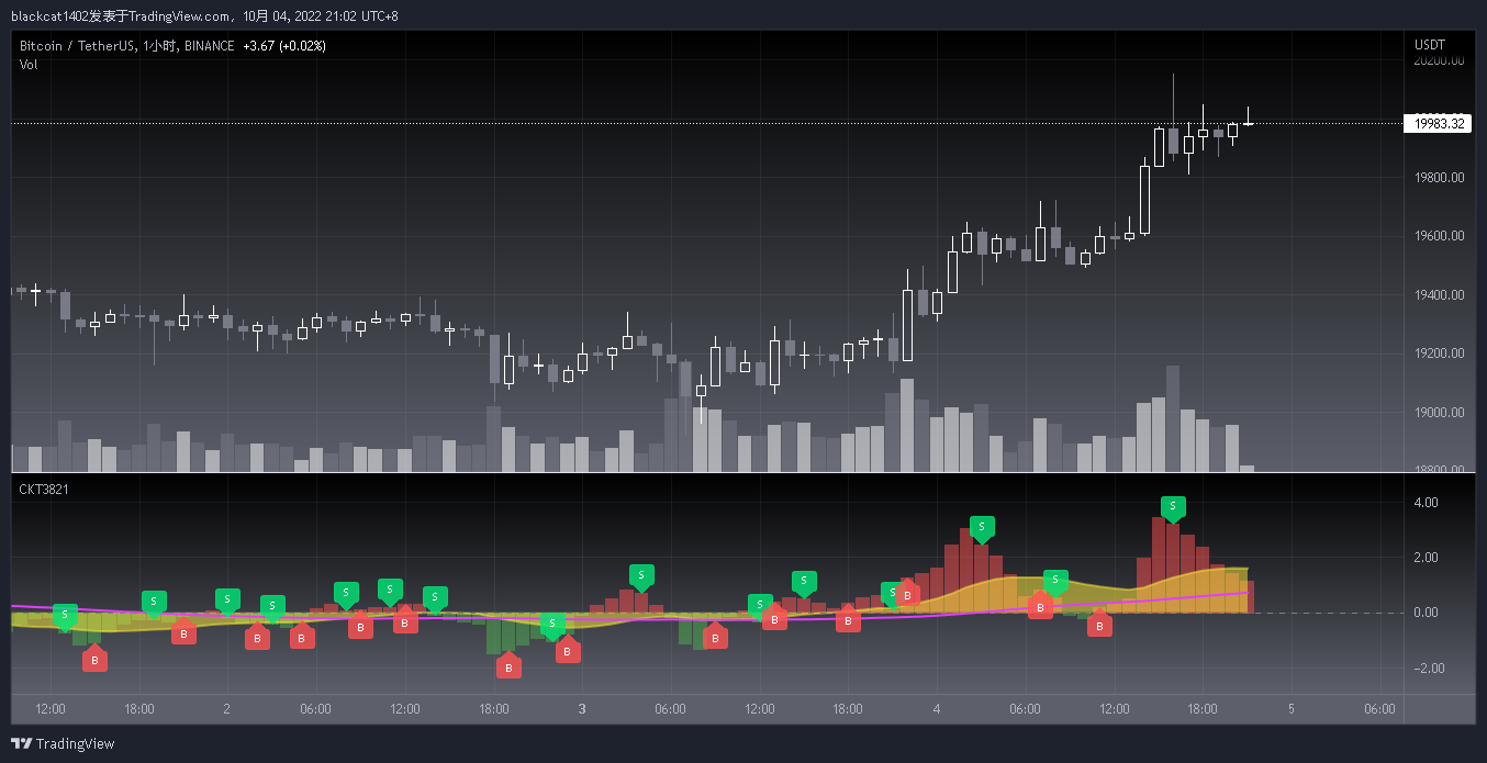 BINANCE:BTCUSDT Chart Image by blackcat1402