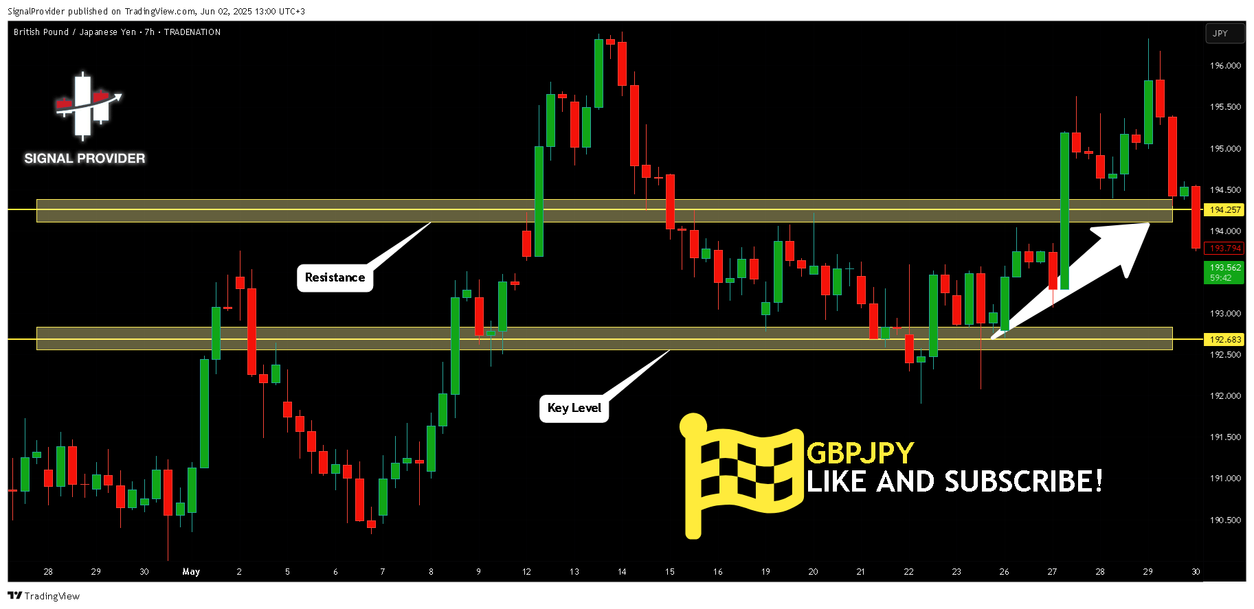 TRADENATION:GBPJPY Chart Image by SignalProvider