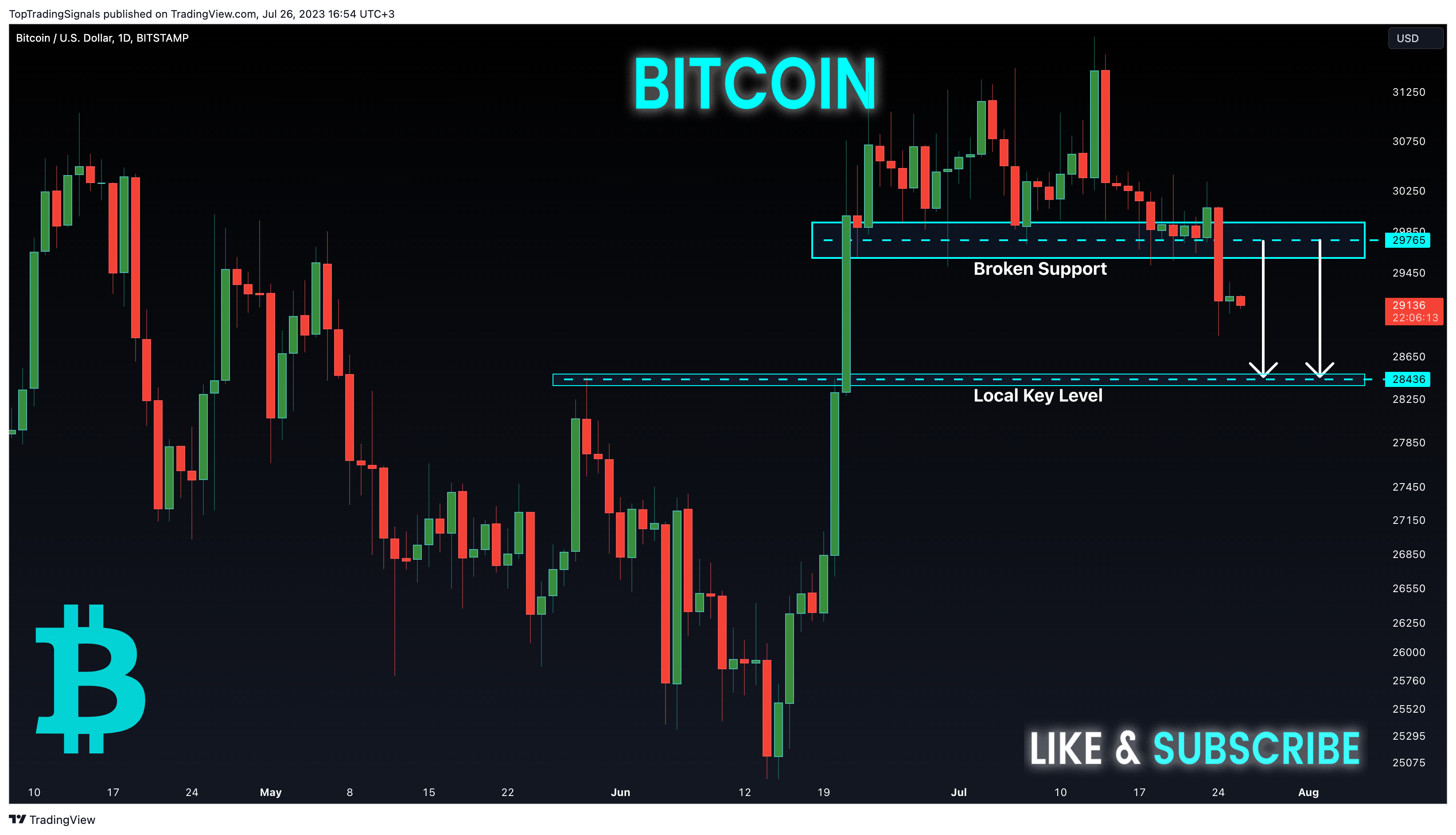 BITSTAMP:BTCUSD Chart Image by TopTradingSignals
