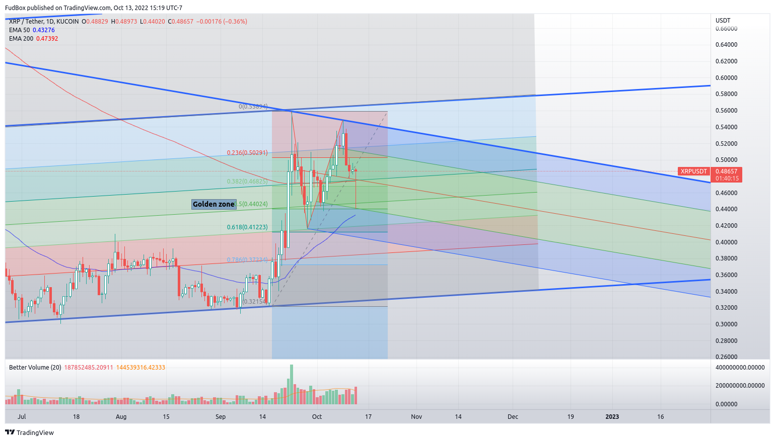 KUCOIN:XRPUSDT Chart Image by FudBox