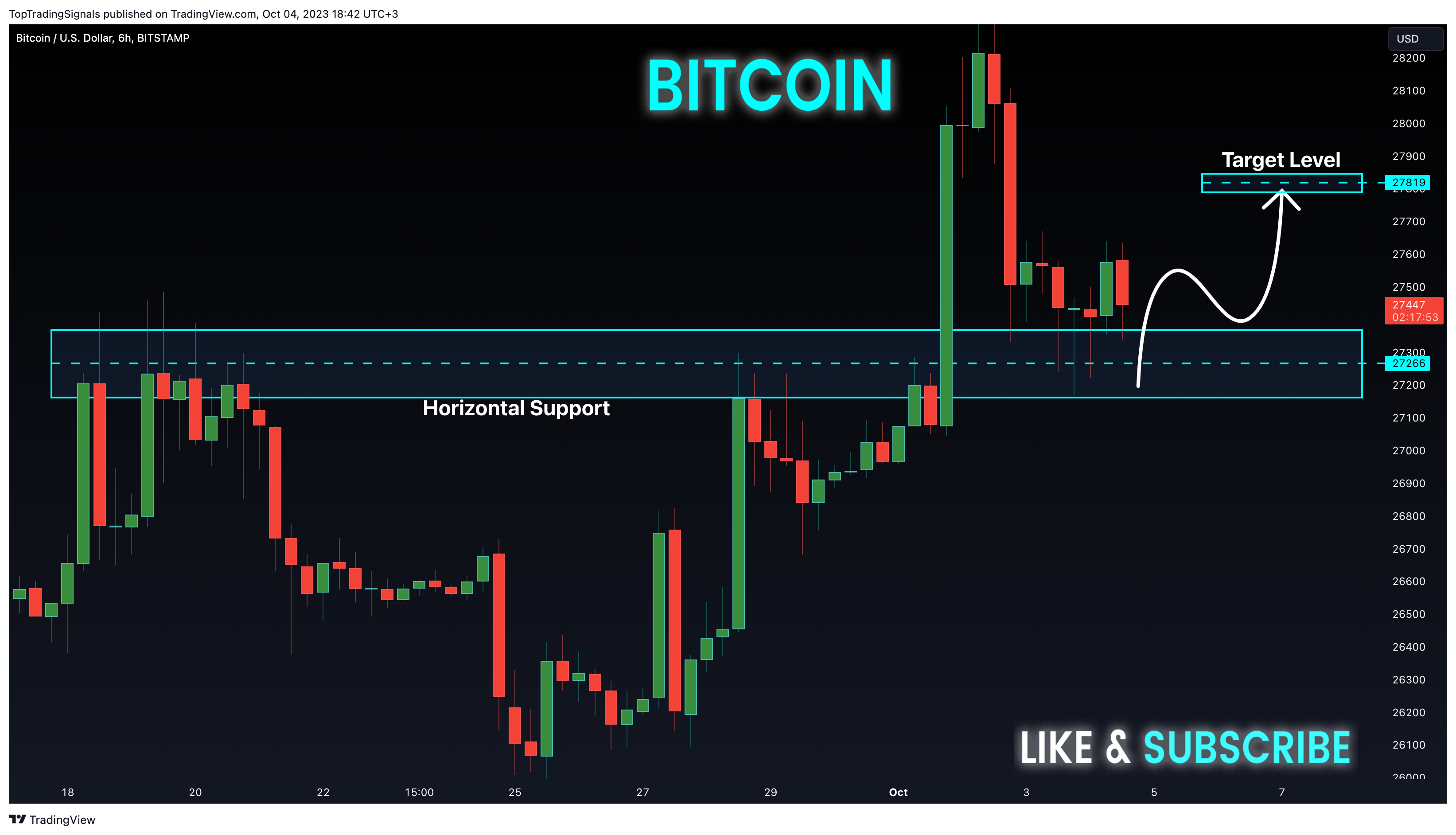 BITSTAMP:BTCUSD Chart Image by TopTradingSignals