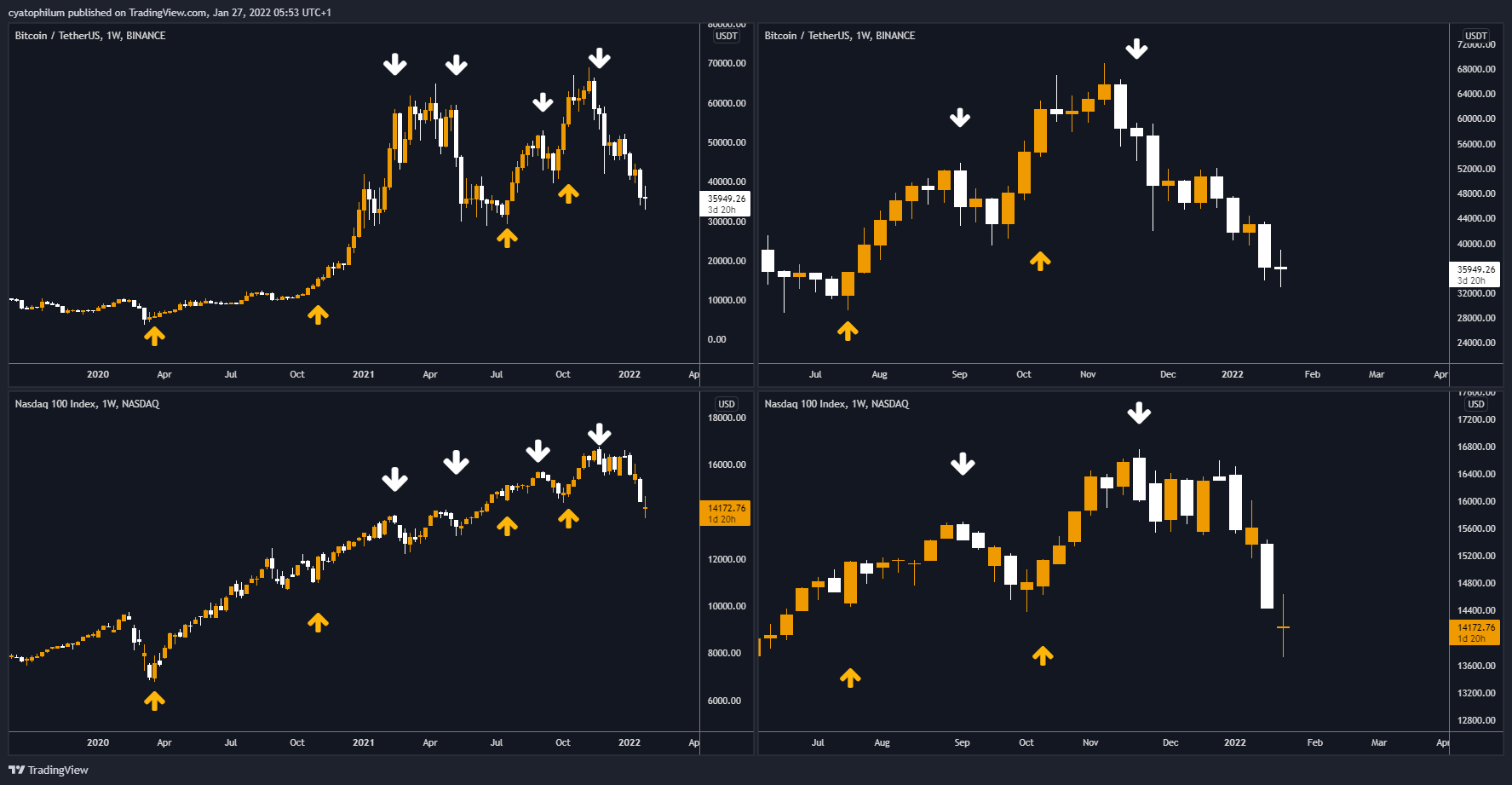 BINANCE:BTCUSDT Chart Image by cyatophilum