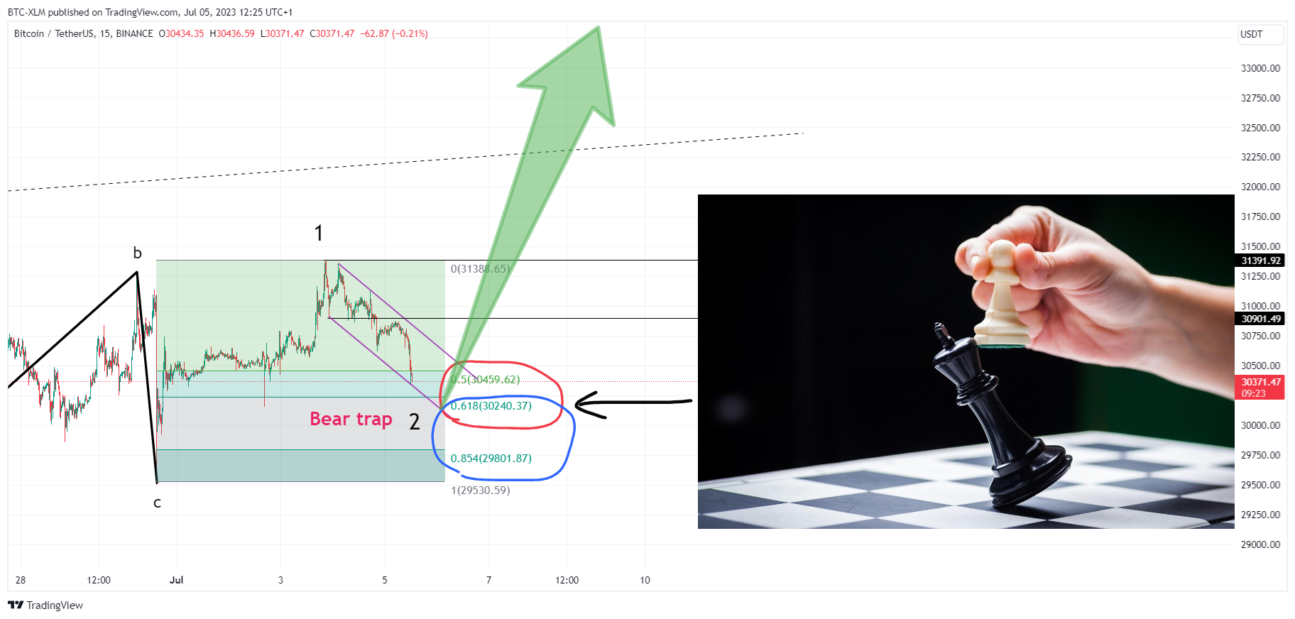 BINANCE:BTCUSDT Chart Image by BTC-XLM