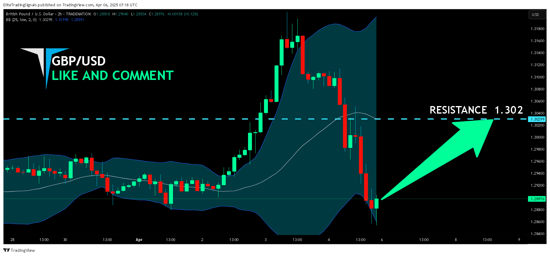 TRADENATION:GBPUSD Chart Image by EliteTradingSignals