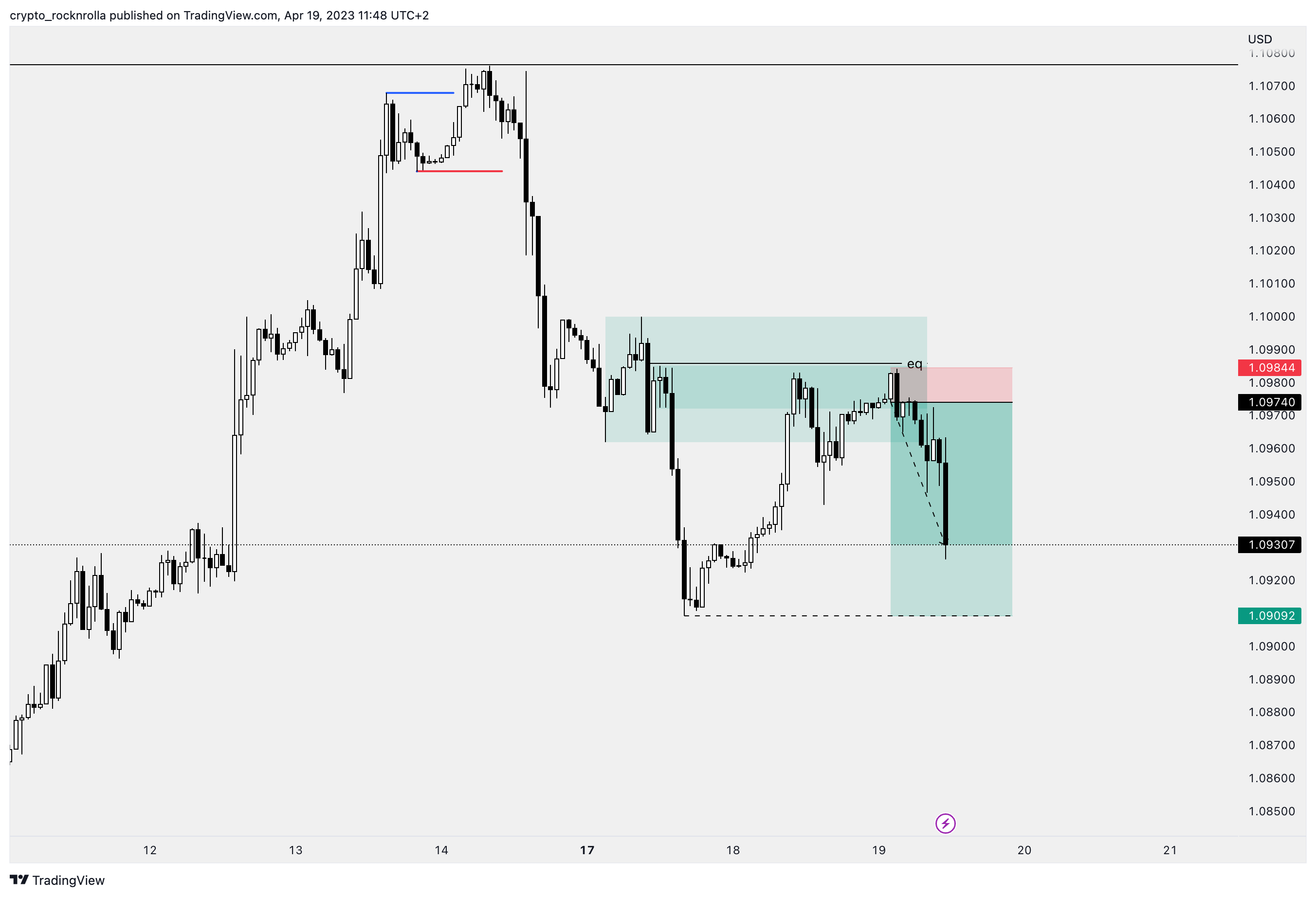 OANDA:EURUSD Chart Image by financier_