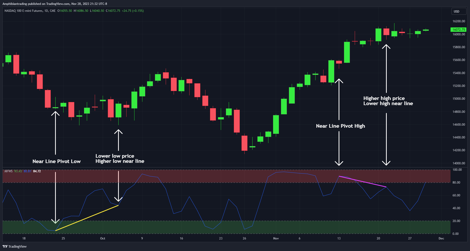 CME_MINI_DL:NQ1! Chart Image by Amphibiantrading