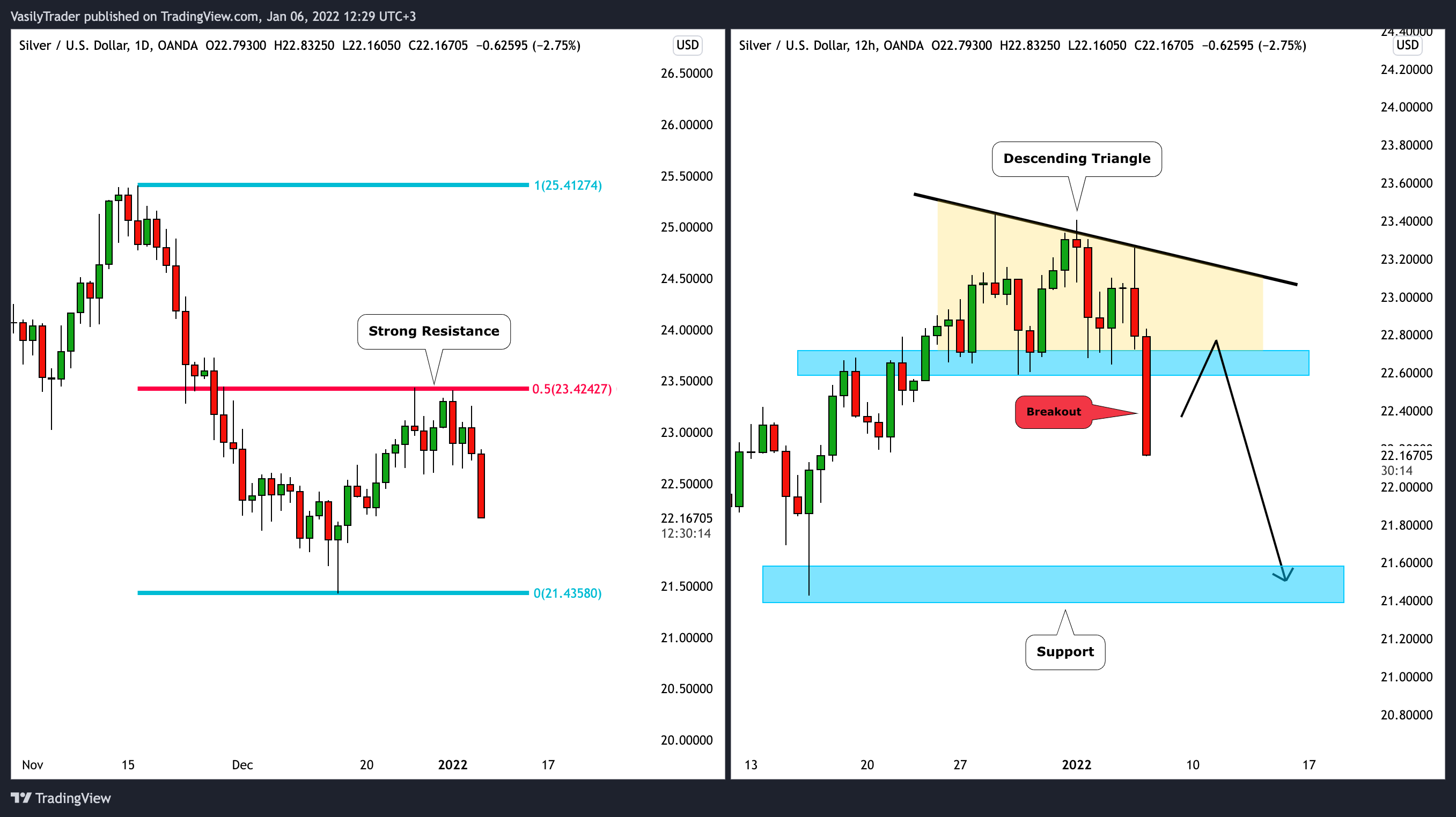 OANDA:XAGUSD Chart Image by VasilyTrader