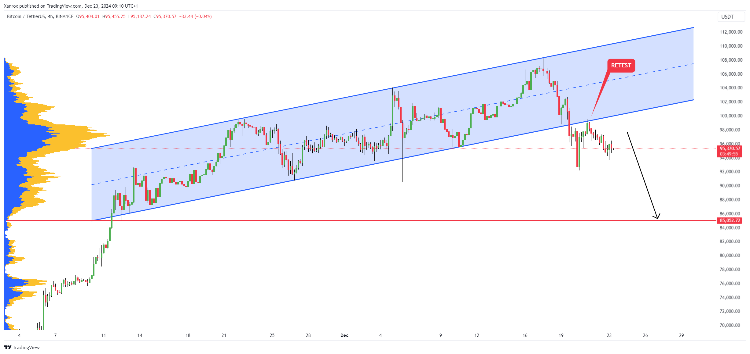 BINANCE:BTCUSDT Chart Image by Xanrox