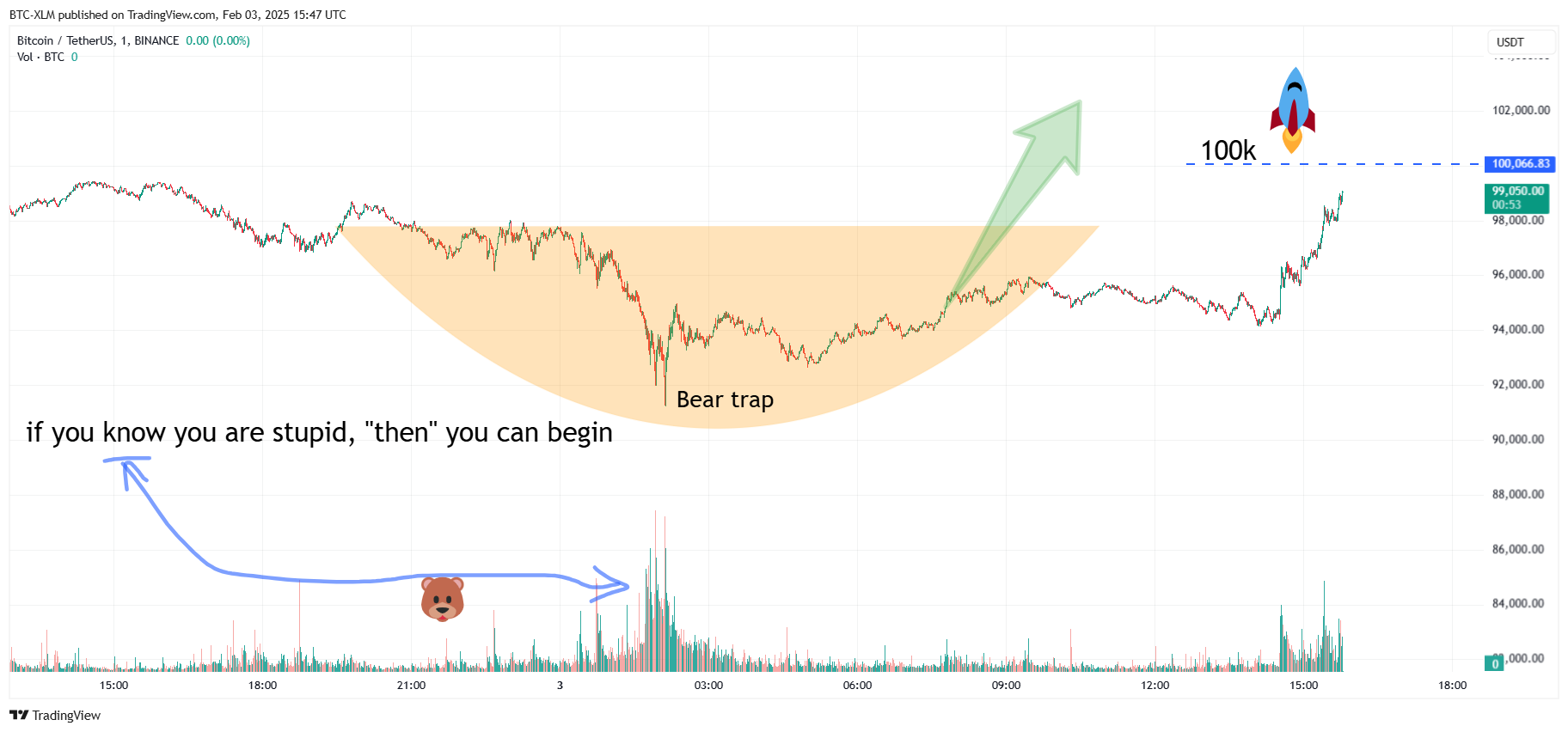 BINANCE:BTCUSDT Chart Image by BTC-XLM