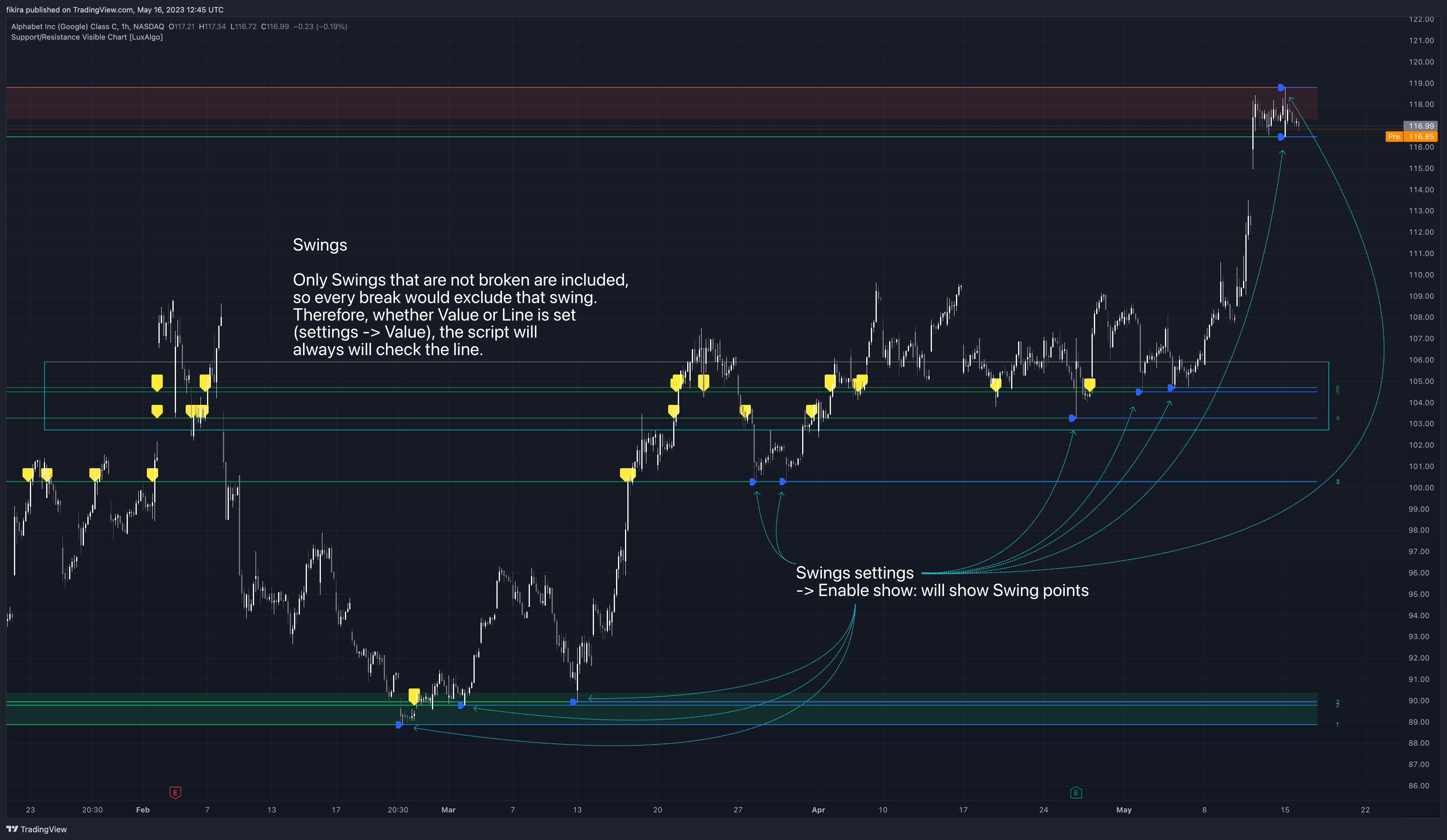 NASDAQ:GOOG Chart Image by fikira
