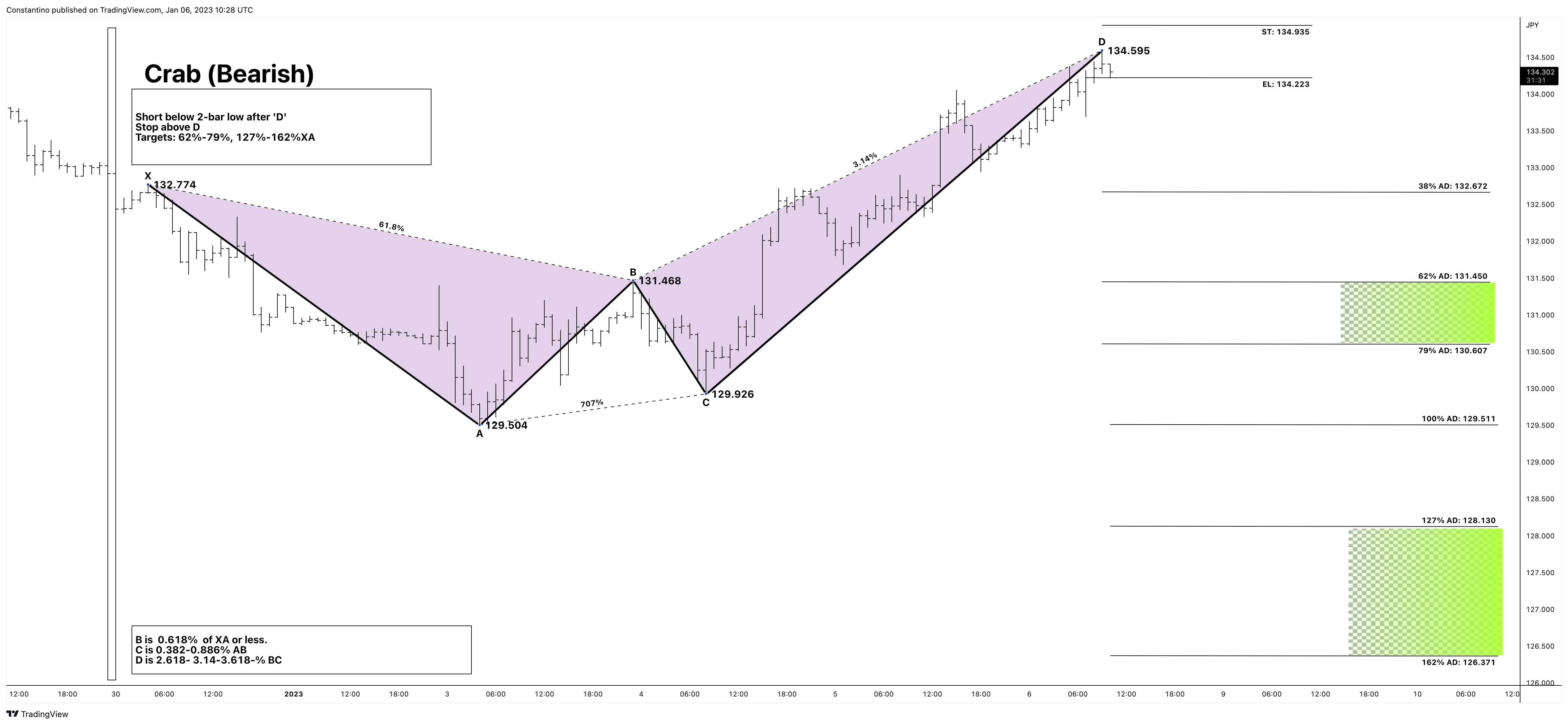 FX:USDJPY Chart Image by TradeChartPatternsLikeThePros