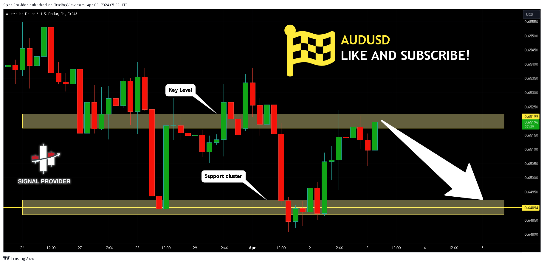 FX:AUDUSD Chart Image by SignalProvider